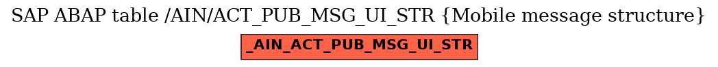 E-R Diagram for table /AIN/ACT_PUB_MSG_UI_STR (Mobile message structure)