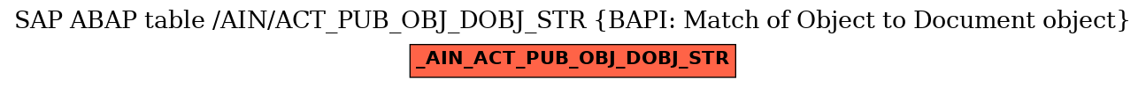 E-R Diagram for table /AIN/ACT_PUB_OBJ_DOBJ_STR (BAPI: Match of Object to Document object)