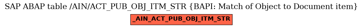 E-R Diagram for table /AIN/ACT_PUB_OBJ_ITM_STR (BAPI: Match of Object to Document item)