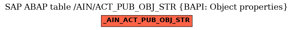 E-R Diagram for table /AIN/ACT_PUB_OBJ_STR (BAPI: Object properties)