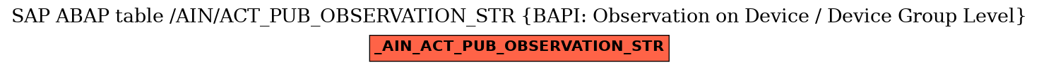 E-R Diagram for table /AIN/ACT_PUB_OBSERVATION_STR (BAPI: Observation on Device / Device Group Level)