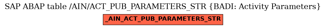 E-R Diagram for table /AIN/ACT_PUB_PARAMETERS_STR (BADI: Activity Parameters)