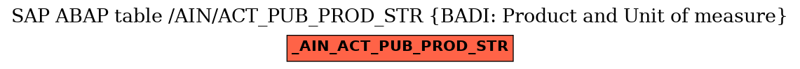 E-R Diagram for table /AIN/ACT_PUB_PROD_STR (BADI: Product and Unit of measure)