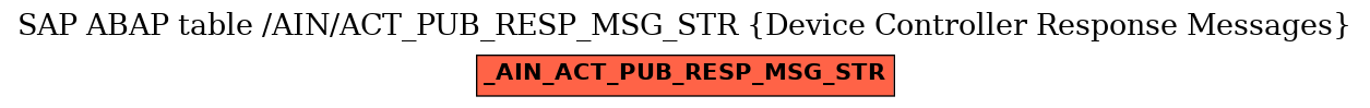 E-R Diagram for table /AIN/ACT_PUB_RESP_MSG_STR (Device Controller Response Messages)