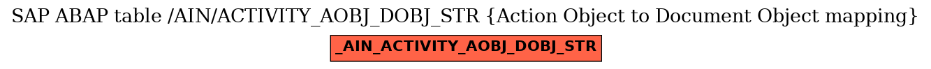 E-R Diagram for table /AIN/ACTIVITY_AOBJ_DOBJ_STR (Action Object to Document Object mapping)