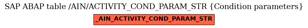 E-R Diagram for table /AIN/ACTIVITY_COND_PARAM_STR (Condition parameters)