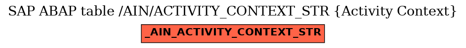 E-R Diagram for table /AIN/ACTIVITY_CONTEXT_STR (Activity Context)