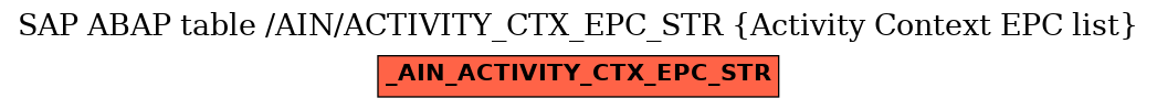 E-R Diagram for table /AIN/ACTIVITY_CTX_EPC_STR (Activity Context EPC list)