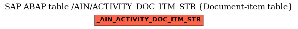 E-R Diagram for table /AIN/ACTIVITY_DOC_ITM_STR (Document-item table)