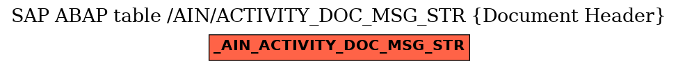 E-R Diagram for table /AIN/ACTIVITY_DOC_MSG_STR (Document Header)