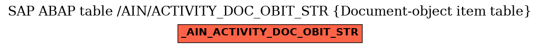 E-R Diagram for table /AIN/ACTIVITY_DOC_OBIT_STR (Document-object item table)