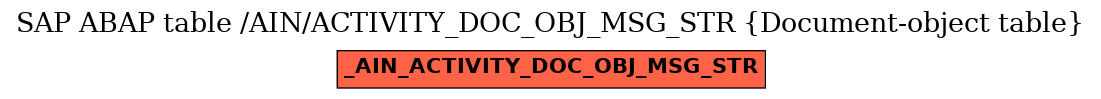 E-R Diagram for table /AIN/ACTIVITY_DOC_OBJ_MSG_STR (Document-object table)