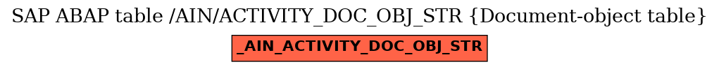 E-R Diagram for table /AIN/ACTIVITY_DOC_OBJ_STR (Document-object table)