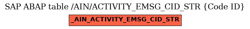 E-R Diagram for table /AIN/ACTIVITY_EMSG_CID_STR (Code ID)