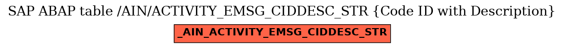 E-R Diagram for table /AIN/ACTIVITY_EMSG_CIDDESC_STR (Code ID with Description)