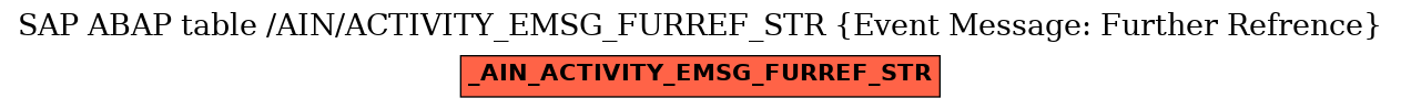 E-R Diagram for table /AIN/ACTIVITY_EMSG_FURREF_STR (Event Message: Further Refrence)