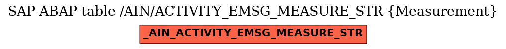 E-R Diagram for table /AIN/ACTIVITY_EMSG_MEASURE_STR (Measurement)