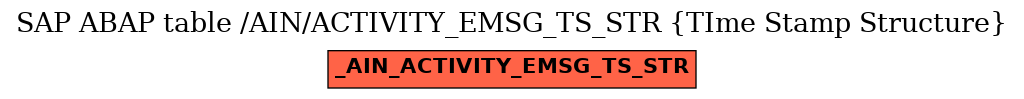 E-R Diagram for table /AIN/ACTIVITY_EMSG_TS_STR (TIme Stamp Structure)