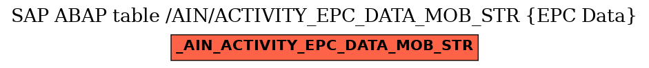 E-R Diagram for table /AIN/ACTIVITY_EPC_DATA_MOB_STR (EPC Data)