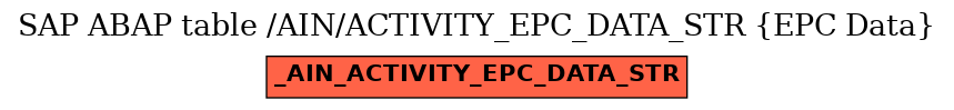 E-R Diagram for table /AIN/ACTIVITY_EPC_DATA_STR (EPC Data)