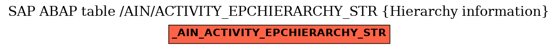 E-R Diagram for table /AIN/ACTIVITY_EPCHIERARCHY_STR (Hierarchy information)