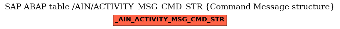 E-R Diagram for table /AIN/ACTIVITY_MSG_CMD_STR (Command Message structure)