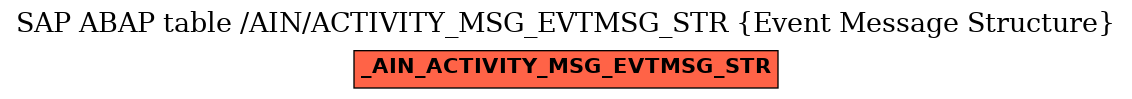 E-R Diagram for table /AIN/ACTIVITY_MSG_EVTMSG_STR (Event Message Structure)