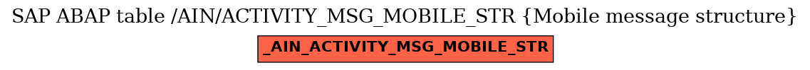 E-R Diagram for table /AIN/ACTIVITY_MSG_MOBILE_STR (Mobile message structure)