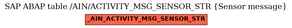 E-R Diagram for table /AIN/ACTIVITY_MSG_SENSOR_STR (Sensor message)