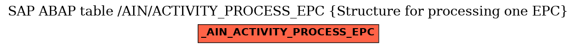 E-R Diagram for table /AIN/ACTIVITY_PROCESS_EPC (Structure for processing one EPC)