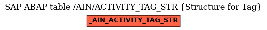 E-R Diagram for table /AIN/ACTIVITY_TAG_STR (Structure for Tag)