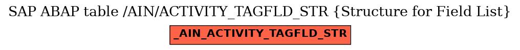 E-R Diagram for table /AIN/ACTIVITY_TAGFLD_STR (Structure for Field List)