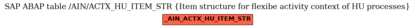 E-R Diagram for table /AIN/ACTX_HU_ITEM_STR (Item structure for flexibe activity context of HU processes)