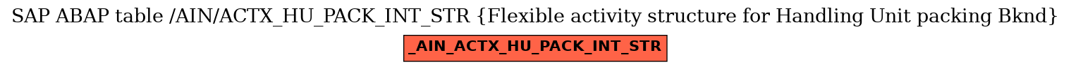 E-R Diagram for table /AIN/ACTX_HU_PACK_INT_STR (Flexible activity structure for Handling Unit packing Bknd)