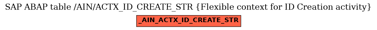 E-R Diagram for table /AIN/ACTX_ID_CREATE_STR (Flexible context for ID Creation activity)