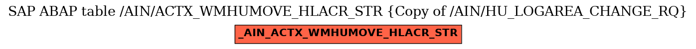 E-R Diagram for table /AIN/ACTX_WMHUMOVE_HLACR_STR (Copy of /AIN/HU_LOGAREA_CHANGE_RQ)