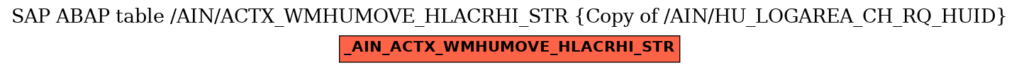 E-R Diagram for table /AIN/ACTX_WMHUMOVE_HLACRHI_STR (Copy of /AIN/HU_LOGAREA_CH_RQ_HUID)