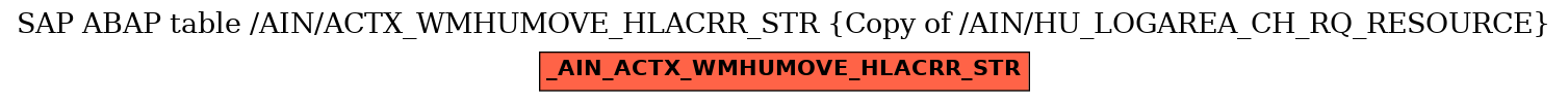 E-R Diagram for table /AIN/ACTX_WMHUMOVE_HLACRR_STR (Copy of /AIN/HU_LOGAREA_CH_RQ_RESOURCE)