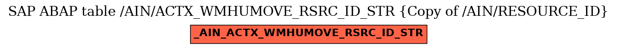 E-R Diagram for table /AIN/ACTX_WMHUMOVE_RSRC_ID_STR (Copy of /AIN/RESOURCE_ID)