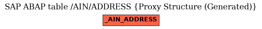 E-R Diagram for table /AIN/ADDRESS (Proxy Structure (Generated))