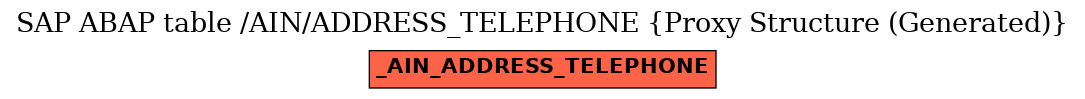 E-R Diagram for table /AIN/ADDRESS_TELEPHONE (Proxy Structure (Generated))