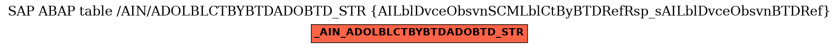 E-R Diagram for table /AIN/ADOLBLCTBYBTDADOBTD_STR (AILblDvceObsvnSCMLblCtByBTDRefRsp_sAILblDvceObsvnBTDRef)