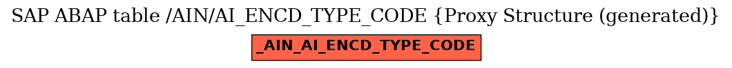 E-R Diagram for table /AIN/AI_ENCD_TYPE_CODE (Proxy Structure (generated))