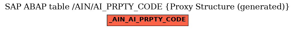 E-R Diagram for table /AIN/AI_PRPTY_CODE (Proxy Structure (generated))