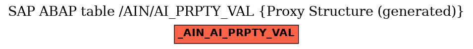 E-R Diagram for table /AIN/AI_PRPTY_VAL (Proxy Structure (generated))