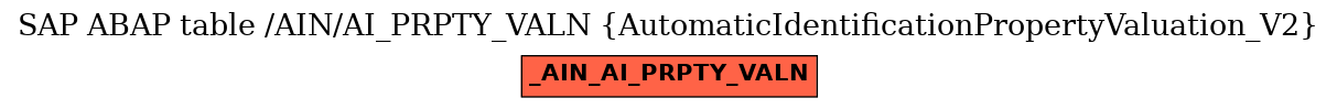 E-R Diagram for table /AIN/AI_PRPTY_VALN (AutomaticIdentificationPropertyValuation_V2)