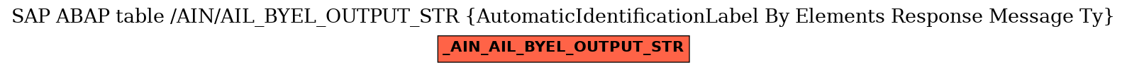 E-R Diagram for table /AIN/AIL_BYEL_OUTPUT_STR (AutomaticIdentificationLabel By Elements Response Message Ty)