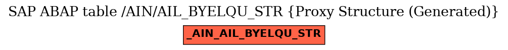 E-R Diagram for table /AIN/AIL_BYELQU_STR (Proxy Structure (Generated))