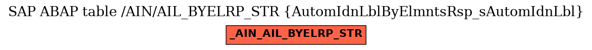 E-R Diagram for table /AIN/AIL_BYELRP_STR (AutomIdnLblByElmntsRsp_sAutomIdnLbl)