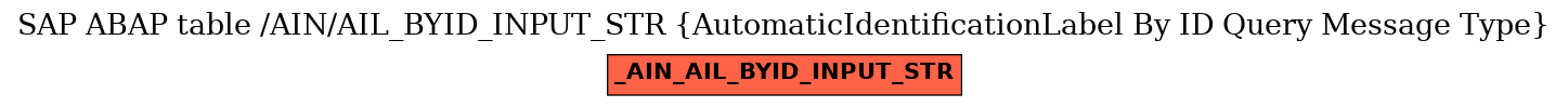 E-R Diagram for table /AIN/AIL_BYID_INPUT_STR (AutomaticIdentificationLabel By ID Query Message Type)